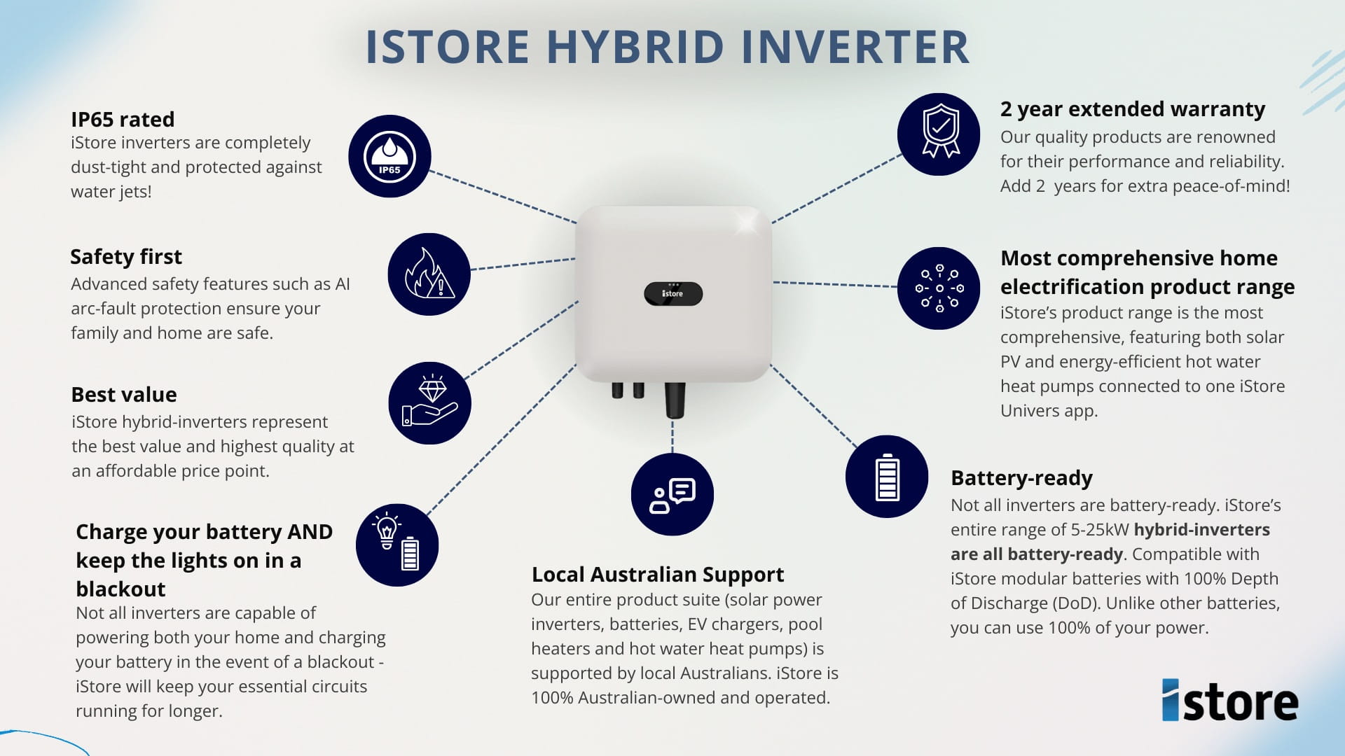 iStore Hybrid Inverter